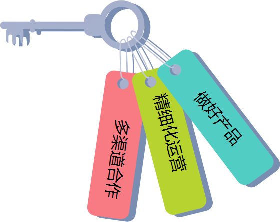 描述